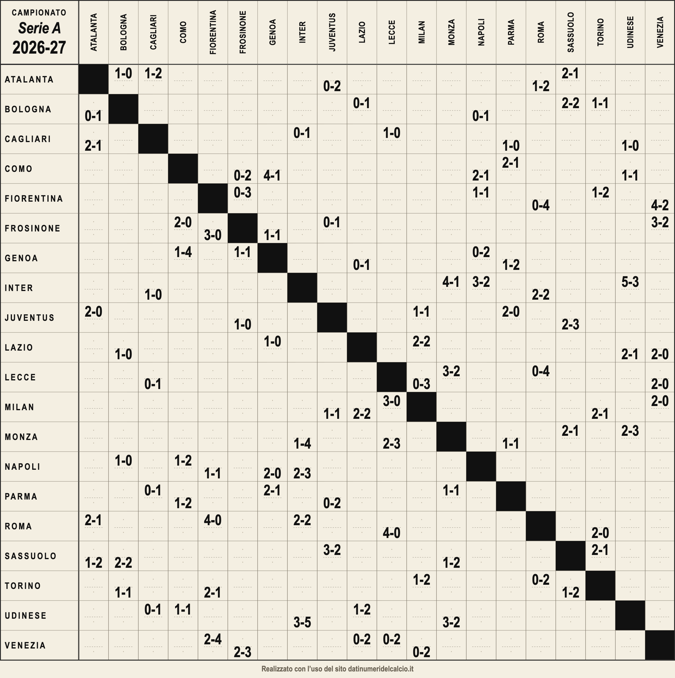 Tabellone SerieA 2026 27 Almanacco