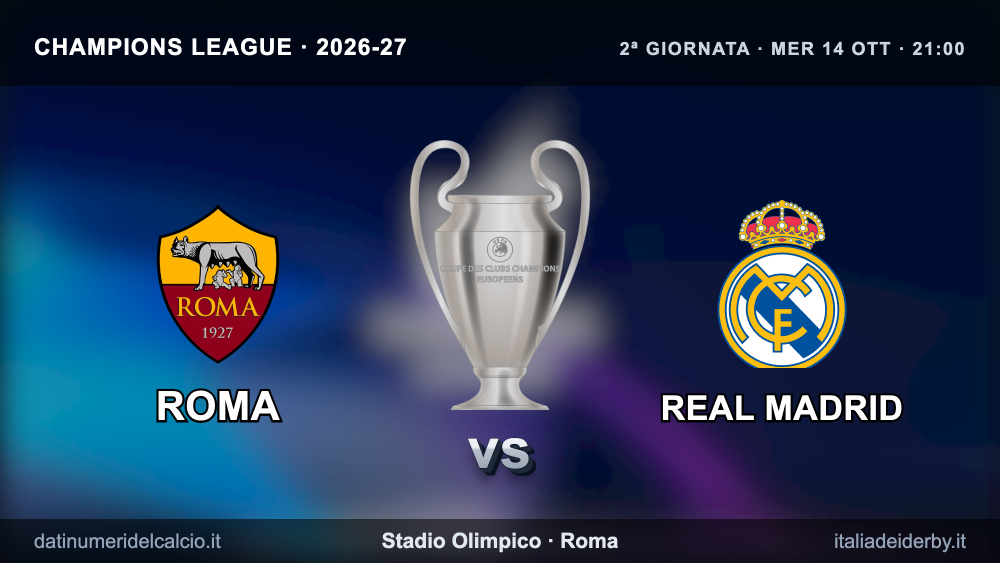 images/Champions 2026-27/Coppe_champions_2026-27_G2_Roma-RealMadrid.png#joomlaImage://local-images/Champions 2026-27/Coppe_champions_2026-27_G2_Roma-RealMadrid.png?width=2000&height=1126