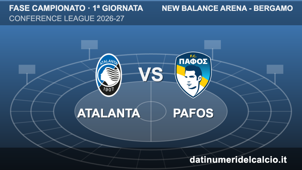 images/Conference_26_27/Conference_2026-27_fase-campionato-g1_Atalanta-Pafos.png#joomlaImage://local-images/Conference_26_27/Conference_2026-27_fase-campionato-g1_Atalanta-Pafos.png?width=1600&height=1140