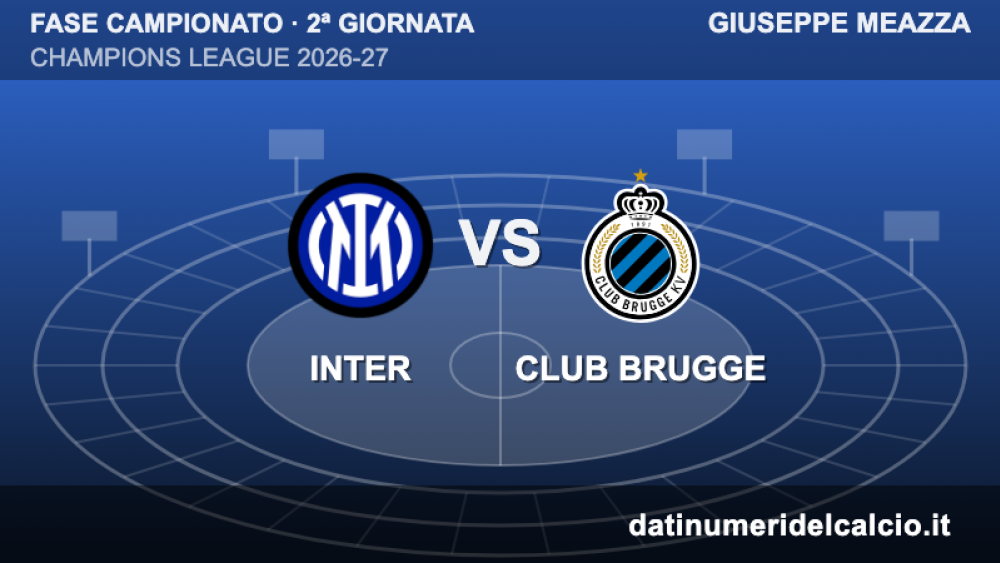 images/Champions 2026-27/Coppe_champions_2026-27_G2_Inter-ClubBruges.png#joomlaImage://local-images/Champions 2026-27/Coppe_champions_2026-27_G2_Inter-ClubBruges.png?width=2000&height=1126